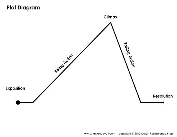 Blank plot chart printable pages spread on desk