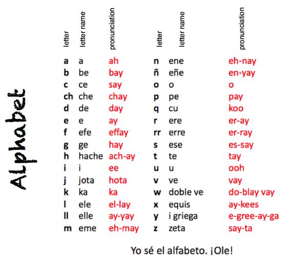Colorful worksheet of h-starting Spanish words