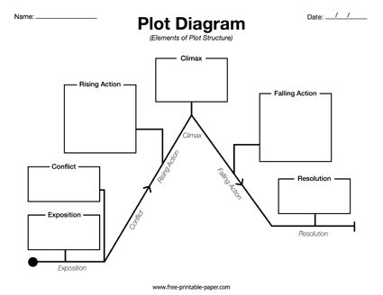 Blank plot chart printable pages ready for data