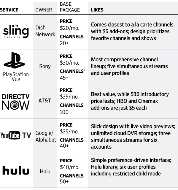 color-coded channel categories on a printable page spread