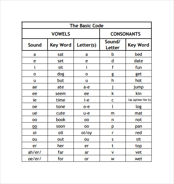 Printed alphabet letter sounds chart example