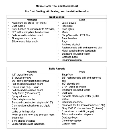 printable material list template