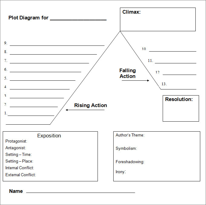 Sample plot chart printable with labeled axes