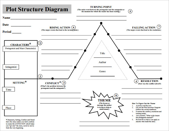 Completed plot chart printable in planner with notes