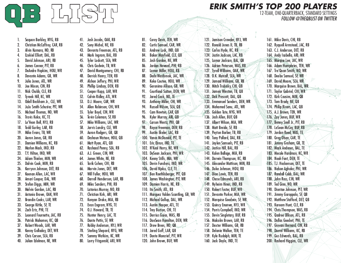 Printable worksheet showing player rankings chart