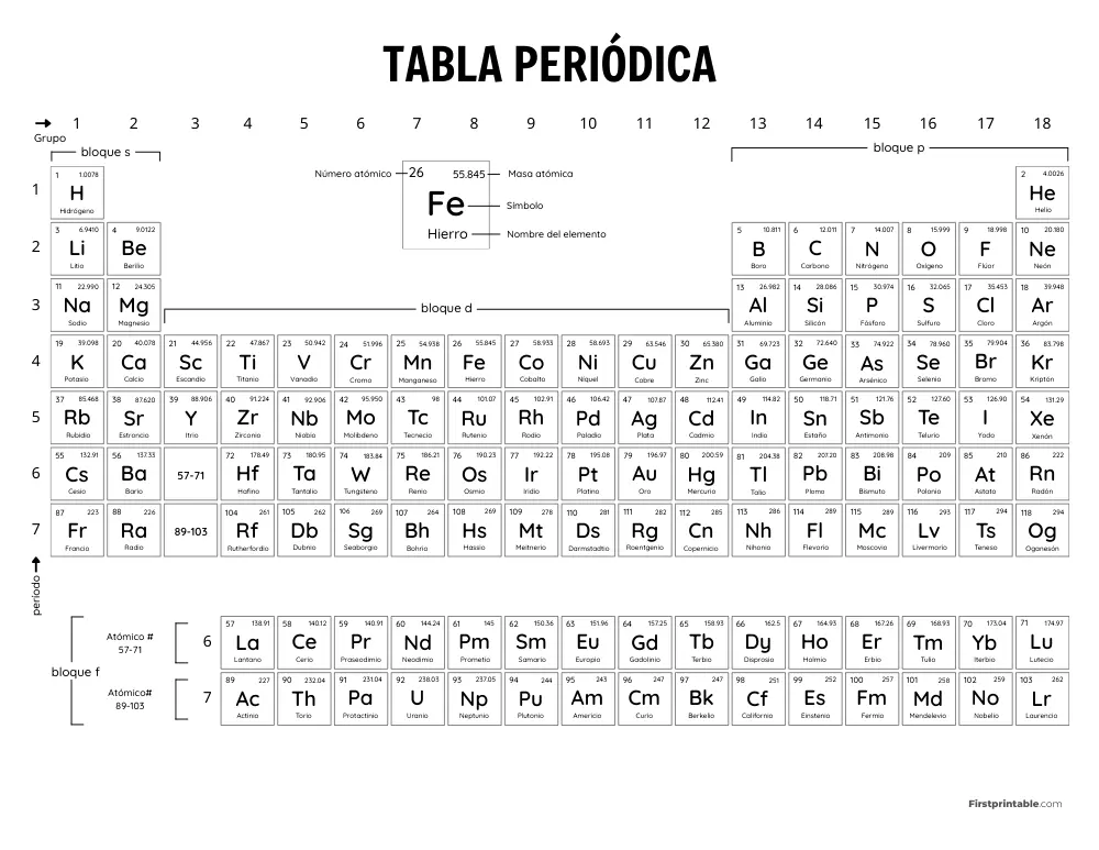 Colorful printable periodic table with charges sheet spread on table