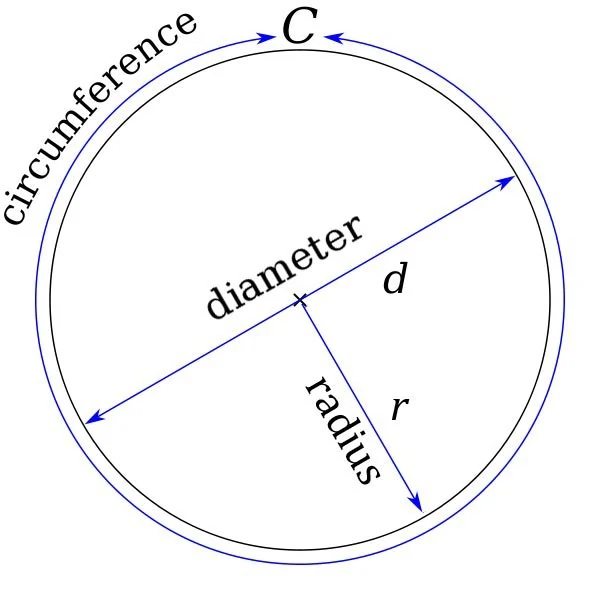 printable worksheet with circle and diameter line traced