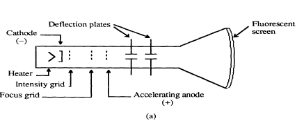 Organized training worksheet for simulations
