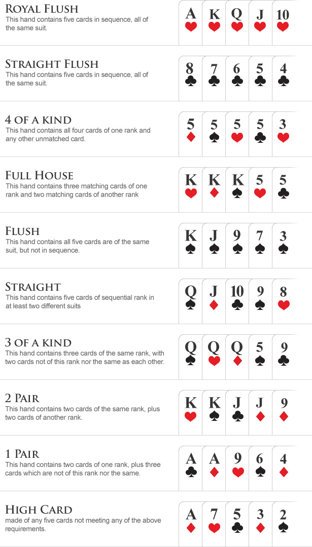 Printable poker hand cheat sheet on desk